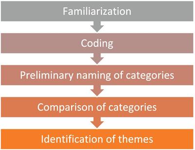 The impact of cultural healthcare practices on Children’s health in the United Arab Emirates: a qualitative study of traditional remedies and implications
